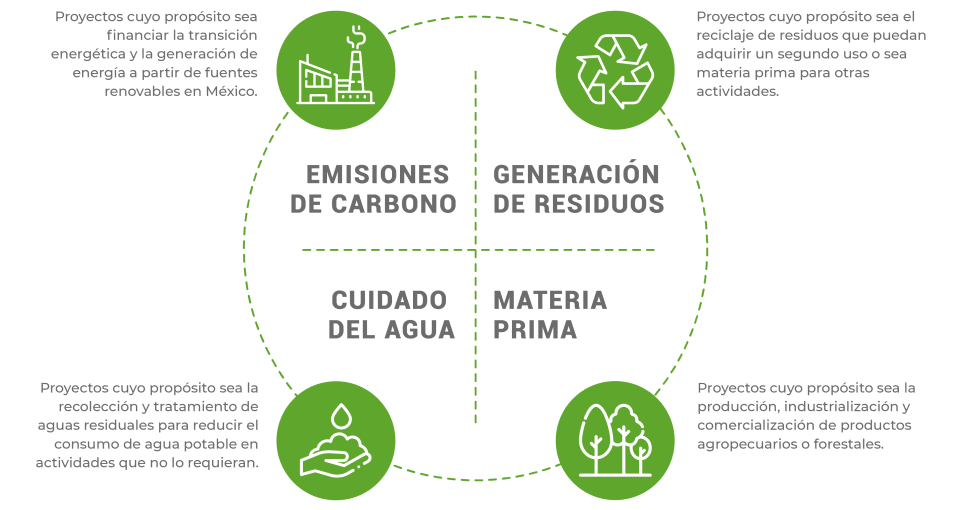 Factores ambientales